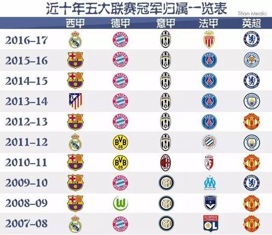 给英超带来