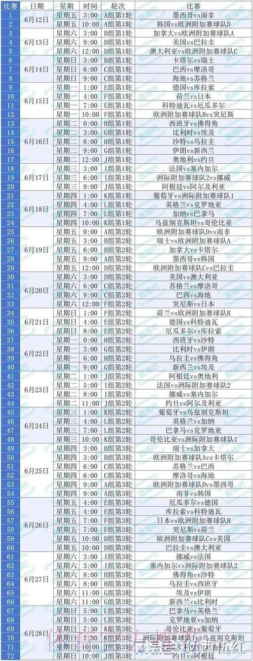 2026美加墨世界杯专家预测实时