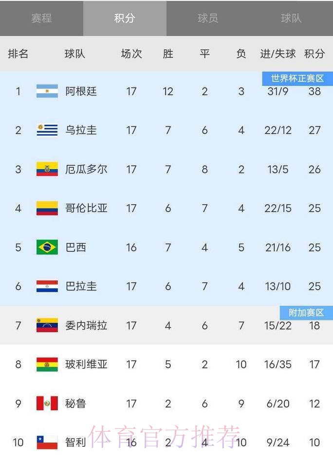 2026世界杯积分榜详细
