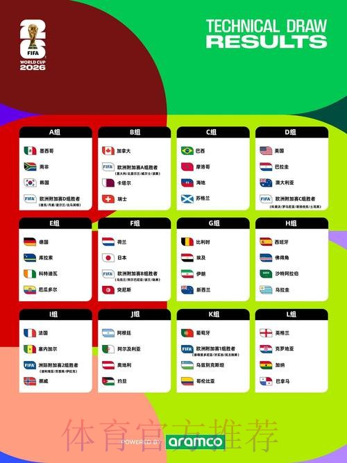 2026世界杯赛程哪里看 2026世界杯赛程哪里看
